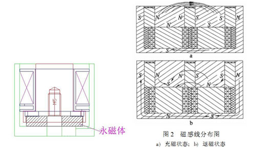 电永磁吸盘乐鱼在线最新官网-乐鱼（中国）
原理