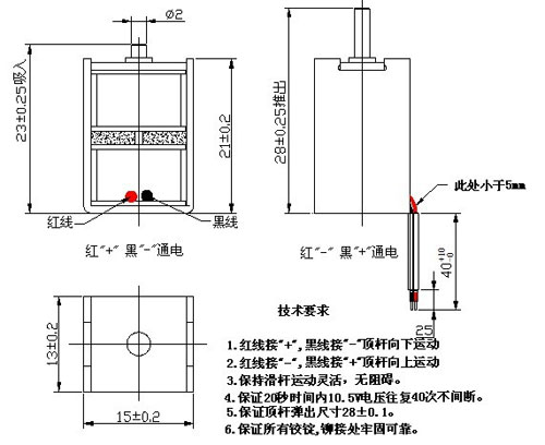 自保持乐鱼在线最新官网-乐鱼（中国）
原理