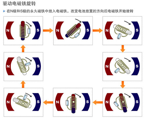 旋转式乐鱼在线最新官网-乐鱼（中国）
原理