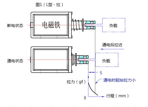乐鱼在线最新官网-乐鱼(中国)
行程拉动原理