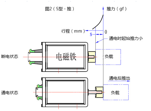 乐鱼在线最新官网-乐鱼(中国)
行程推动原理